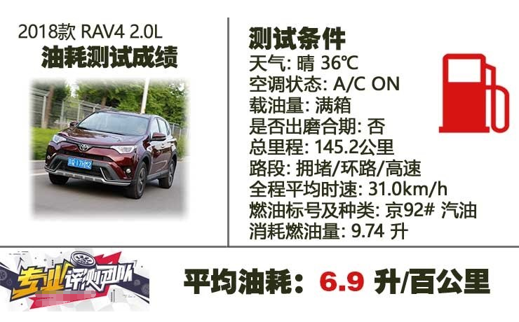 2018款rav4荣放2.0L真实油耗测试 rav4油耗高不高？