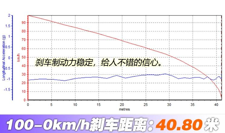 2018款rav4荣放2.5L刹车距离测试