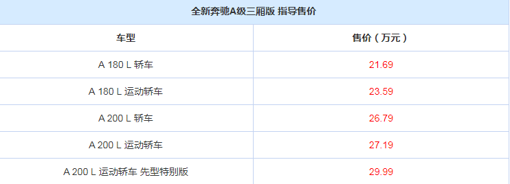 2019款奔驰A级三厢上市！价格最低21.69万起步