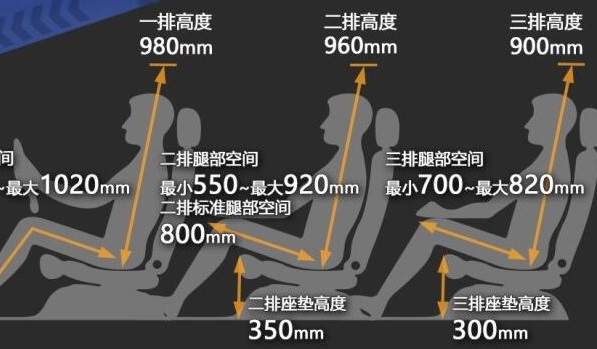 华晨雷诺观镜空间测评 观镜乘坐空间大吗？