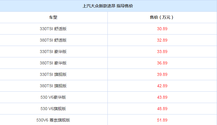 2018广州车展：2019款途昂价格公布