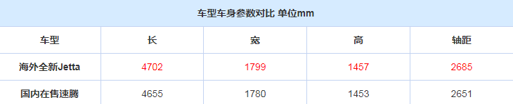 2019款速腾车身尺寸 2019速腾长宽高参数？