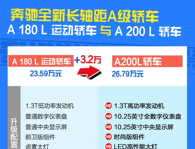 2019奔驰A200L轿车好不好？可以买吗？