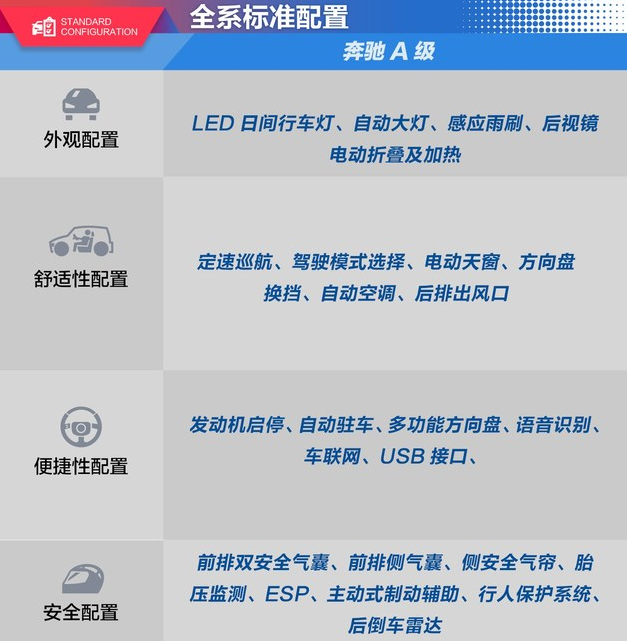 2019款奔驰A级标准配置有什么？