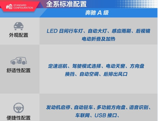 2019款奔驰A级标准配置有什么？