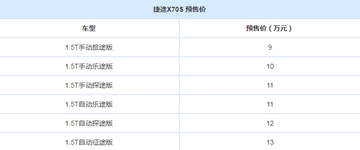 捷途X70S预售价格9万起!今日正式上市