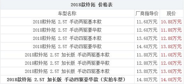 铃拓加长版售价多少钱？不同车型价格多少？