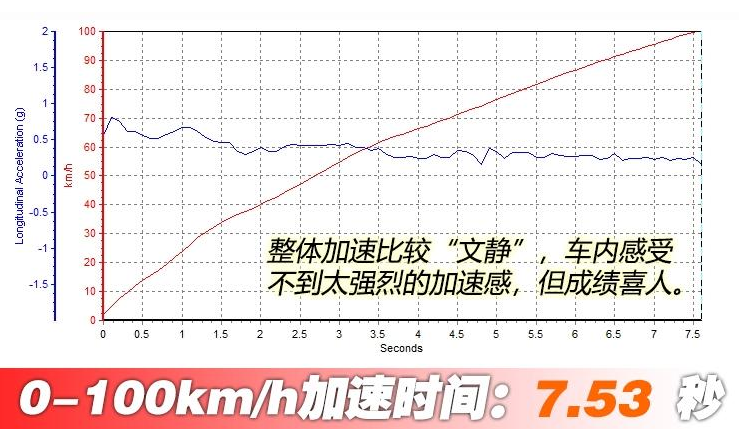 2018昂科雷百公里加速时间 昂科雷动力性能测试