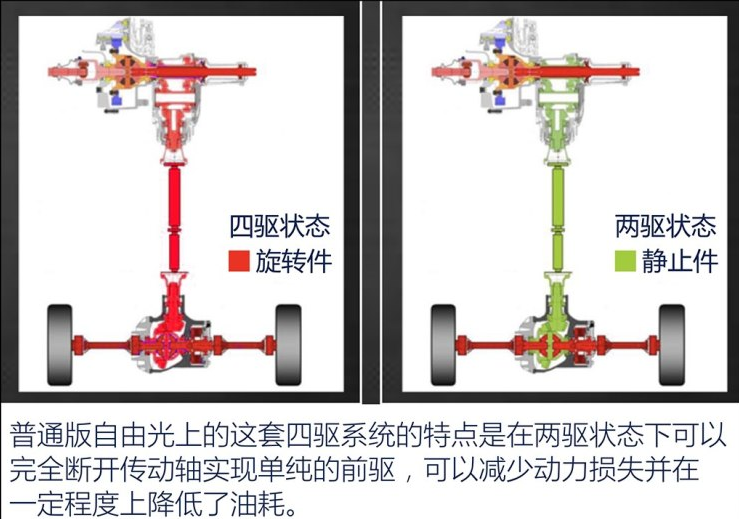 2019款自由光四驱系统介绍