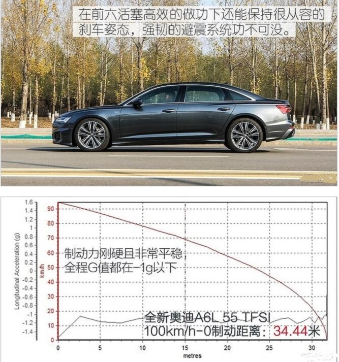 2019款奥迪A6L百公里加速时间 2019款奥迪A6L动力性能测试