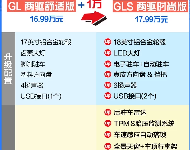 2019款途胜时尚版好吗？能买吗?