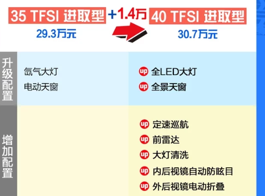 2019款奥迪A4L的40TFSI进取型好吗？