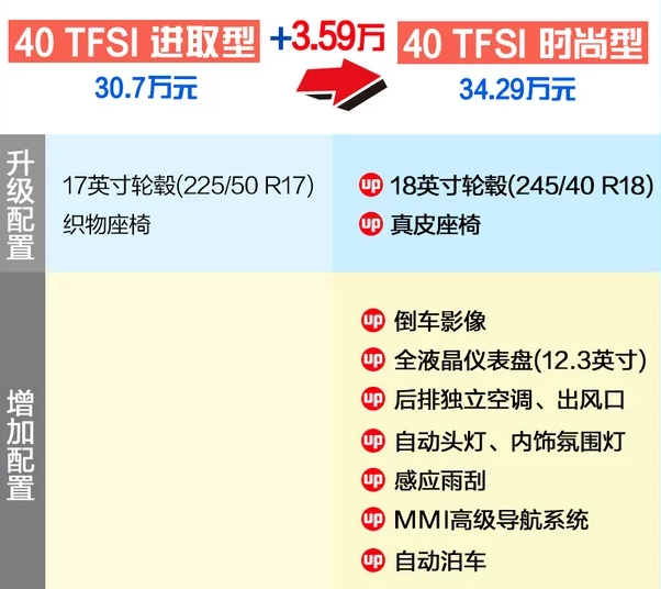 2019款奥迪A4L时尚型好不好？能买吗？