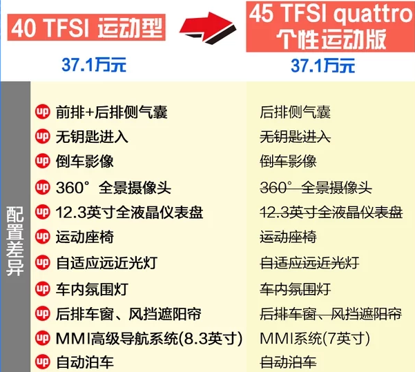 2019款奥迪A4L个性运动版好不好？