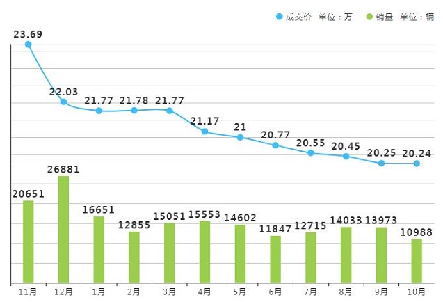 价格走心，别克昂科威折扣让人心动