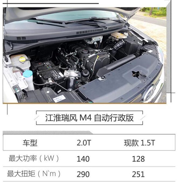 瑞风M4的发动机怎样？瑞风M4用什么发动机？