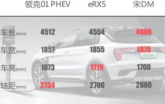 领克01PHEV车身尺寸多少？领克01PHEV长宽高