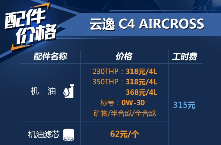 云逸C4用什么机油好？云逸加什么标号机油？