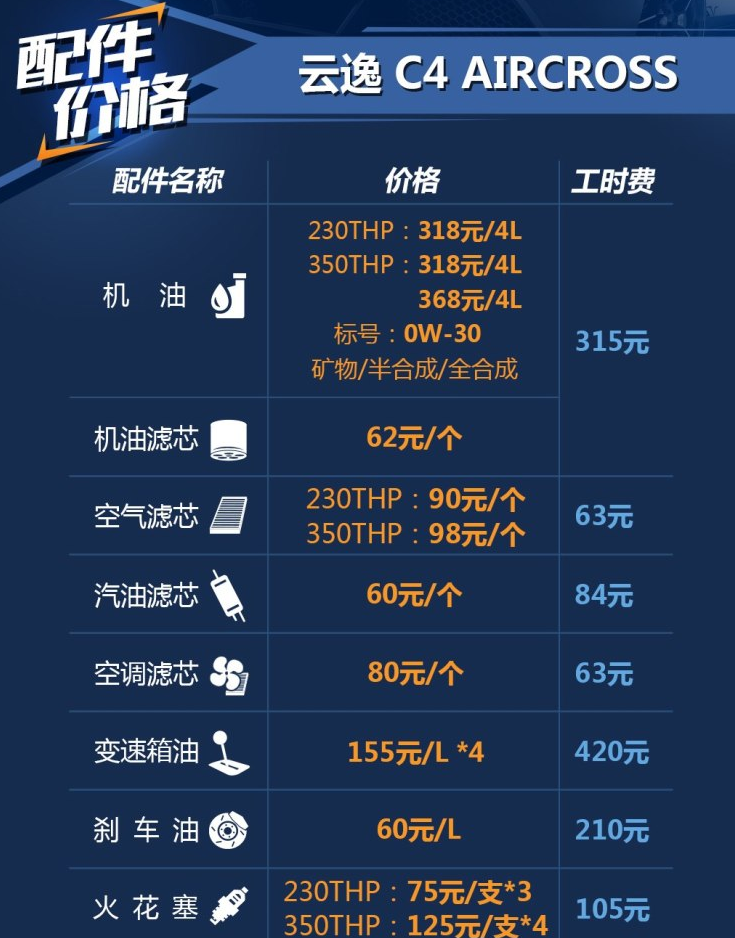 雪铁龙云逸保养配件价格及工时费介绍