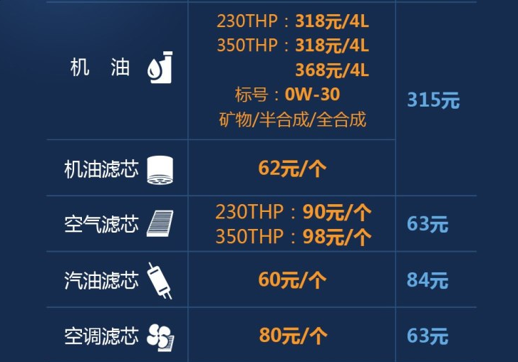 雪铁龙<font color=red>云逸保养配件</font>价格及工时费介绍