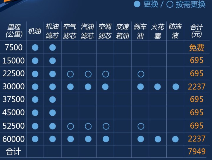 雪铁龙云逸1.6T保养费用 云逸保养周期表