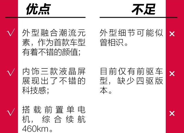 爱驰U5这车怎么样？爱驰U5好不好？