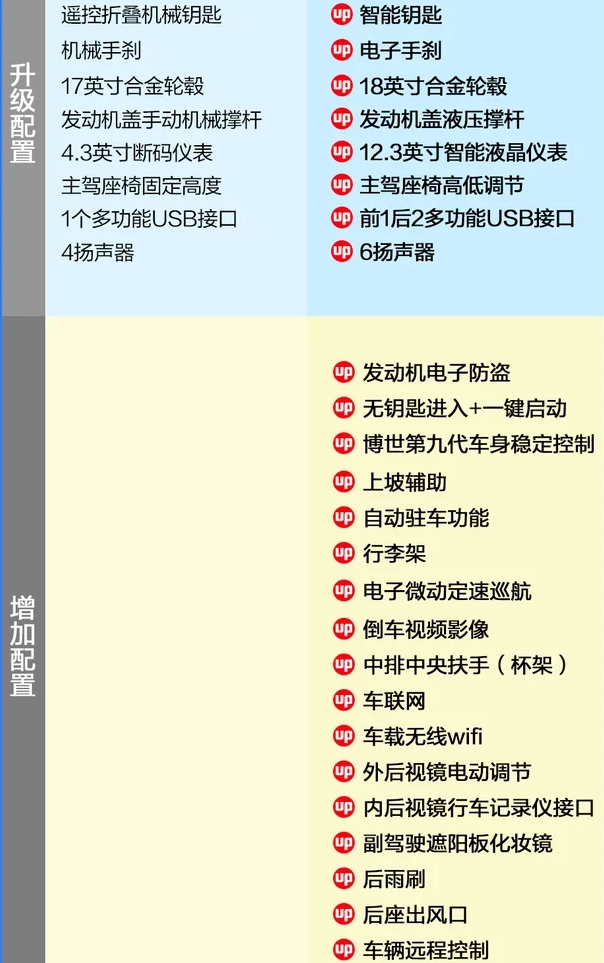 捷途X70S乐途版怎么样？配置有什么？