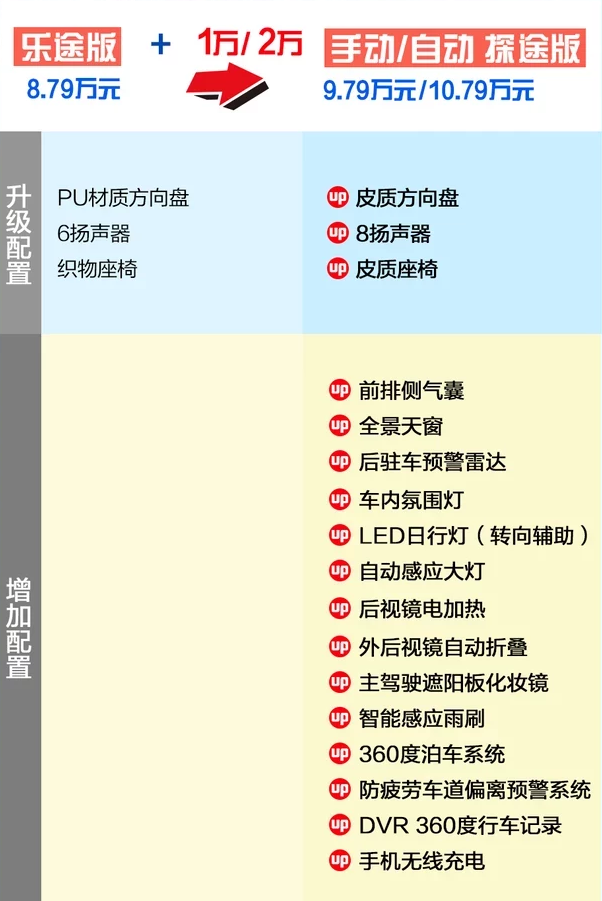 捷途X70S探途版好吗？可以入手吗？