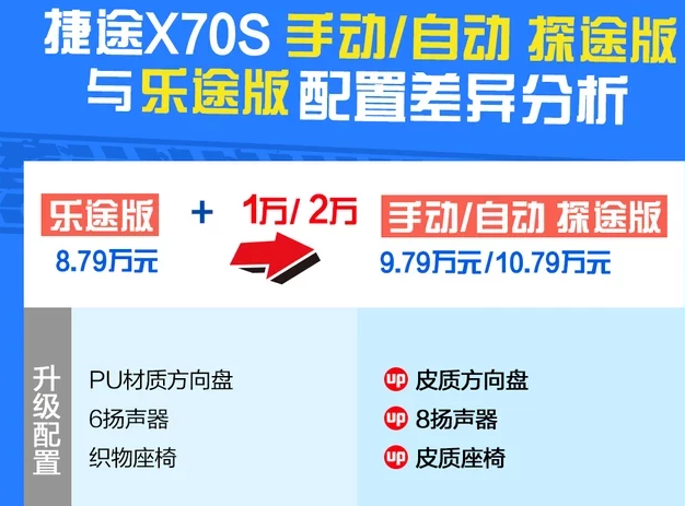 捷途X70S探途版好吗？可以入手吗？