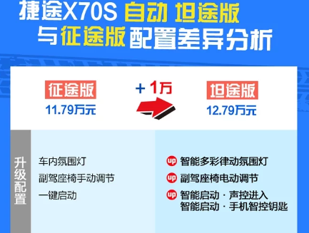 捷途X70S坦途版好吗？捷途X70S顶配怎样？