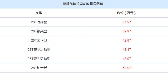 凯迪拉克CT6 11月30日上市 各款车型售价一览