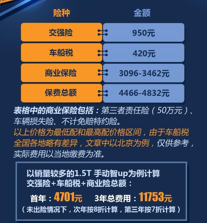 SWM斯威G01一年保险费要多少钱？