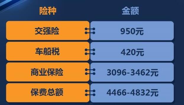 SWM斯威G01一年保险费要多少钱？