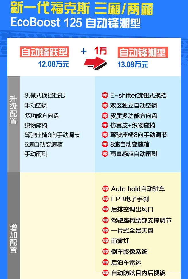 2019福克斯EcoBoost125自动锋潮型怎么样？