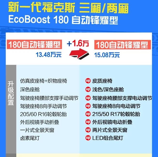 2019福克斯自动锋耀型怎么样？能买吗？