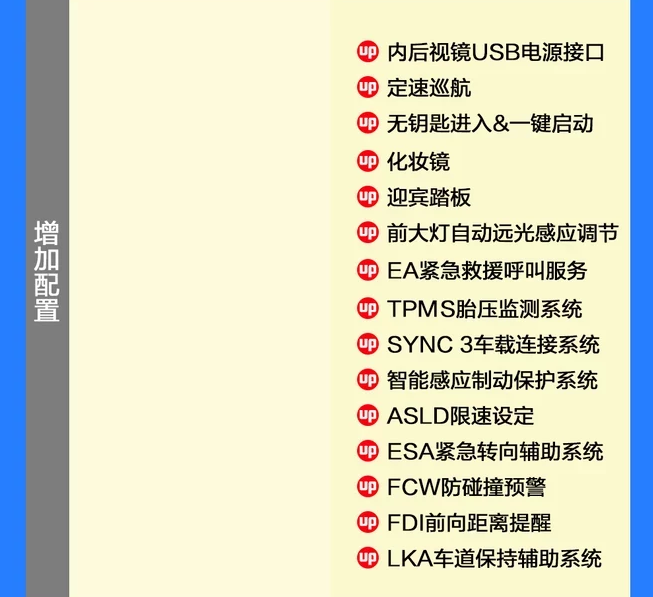 2019福克斯自动锋耀型怎么样？能买吗？