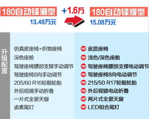 2019福克斯自动锋耀型怎么样？能买吗？