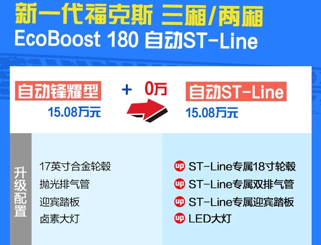 2019款福克斯ST-line版本好不好?