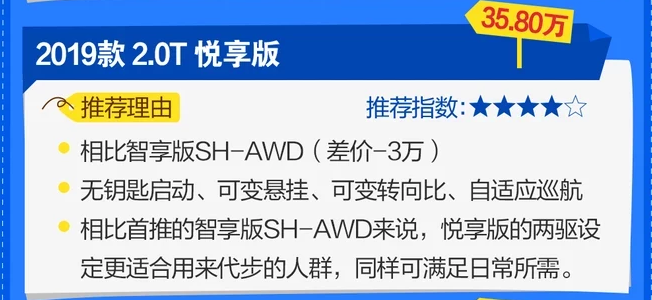 讴歌RDX哪款值得买？2019讴歌RDX买哪款好？