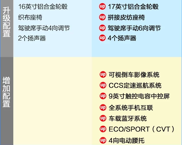 艾瑞泽GX劲色版怎么样？好不好？