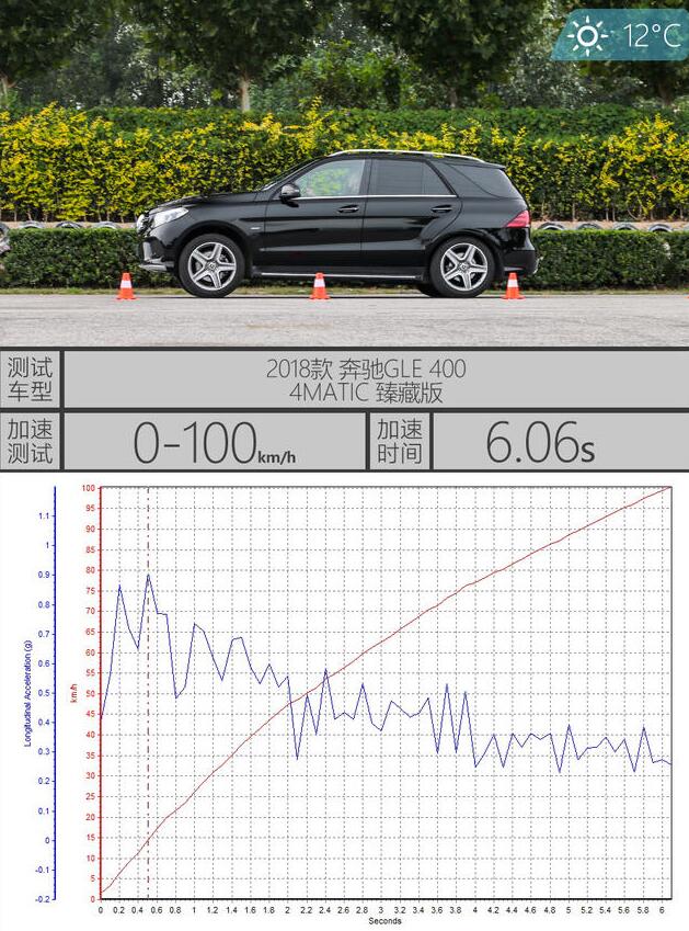 奔驰GLE400百公里加速多少秒？