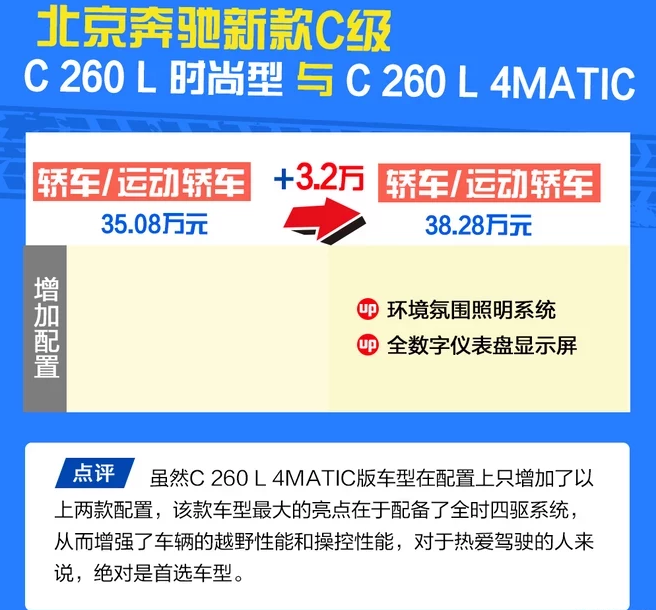 2019款奔驰C260L 4MATIC怎么样？配置如何