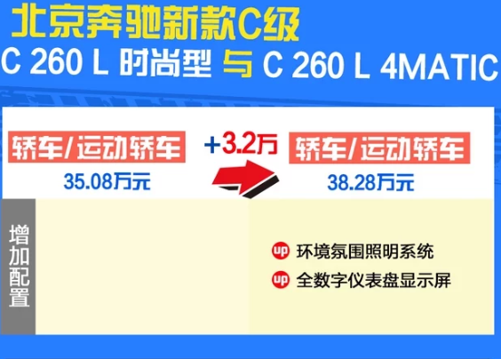 2019款奔驰C260L 4MATIC怎么样？配置如何