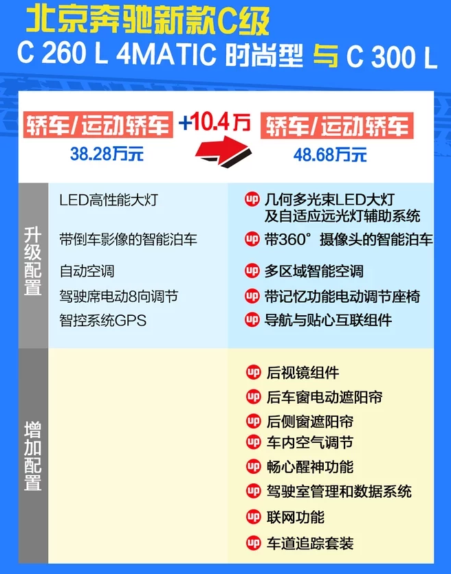 2019款奔驰C300L如何？可以买吗？