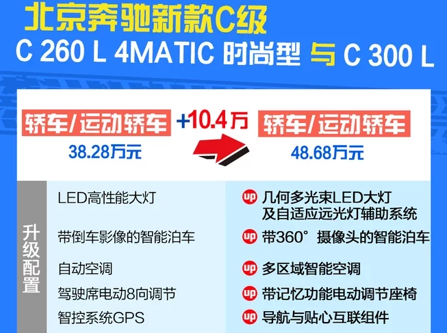 <font color=red>2019款奔驰C300L</font>如何？可以买吗？