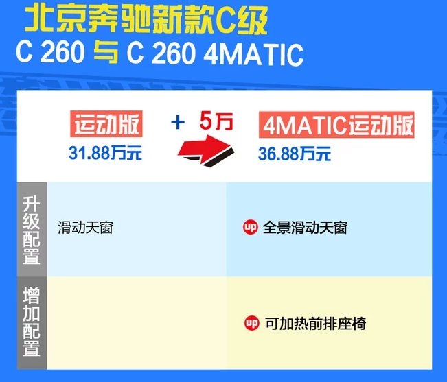 2019款奔驰C260 4MATIC好不好？