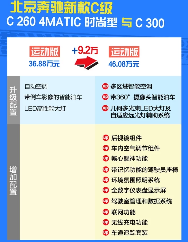 2019款奔驰C300运动版怎么样？能买吗？