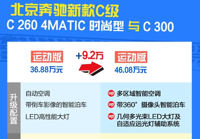 2019款奔驰C300运动版怎么样？能买吗？