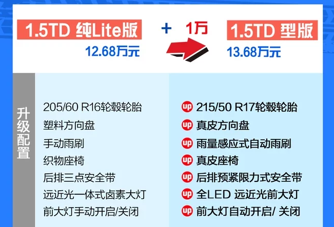 领克03型版怎么样？领克03型可以买吗？