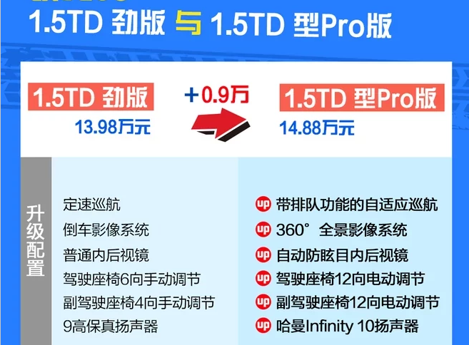 领克03型Pro版怎么样？领克03型Pro配置如何？